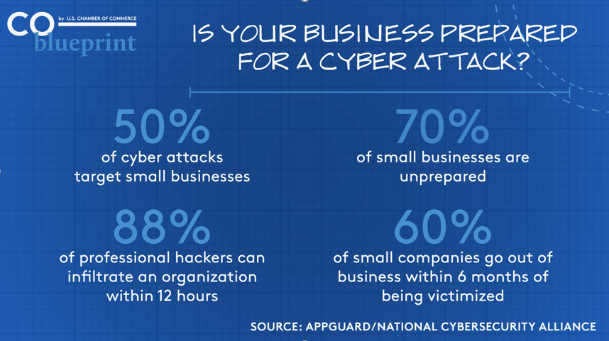 SMB Cyber Stats